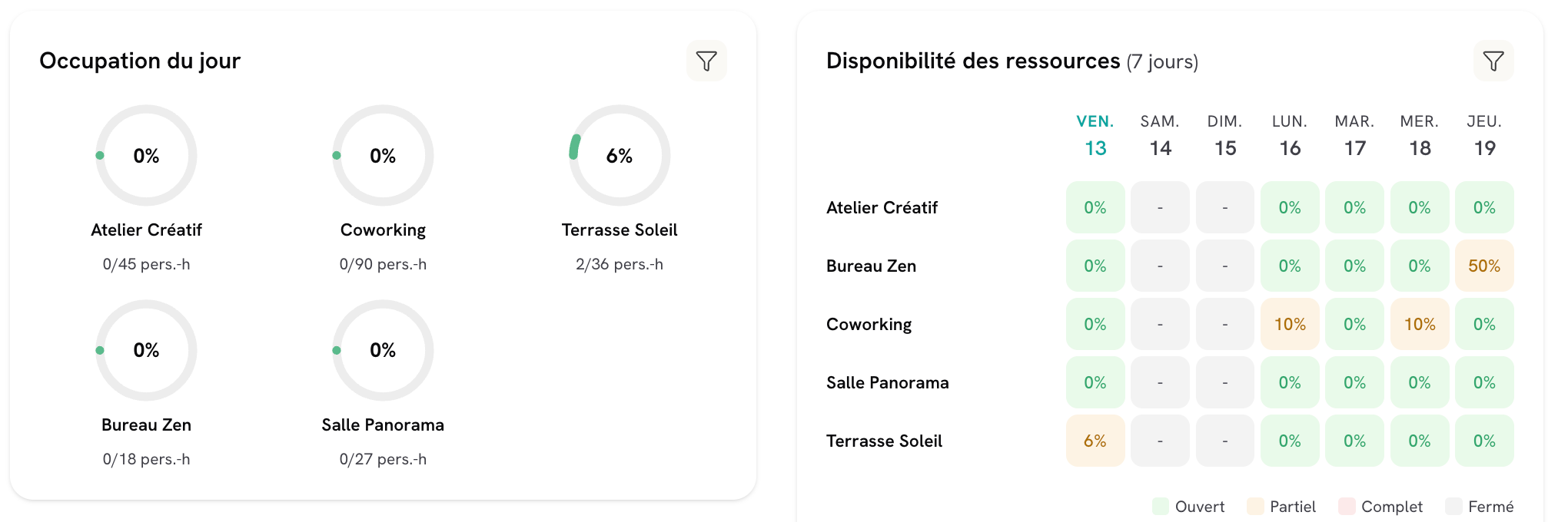 Widgets Occupation du jour et Disponibilité des ressources